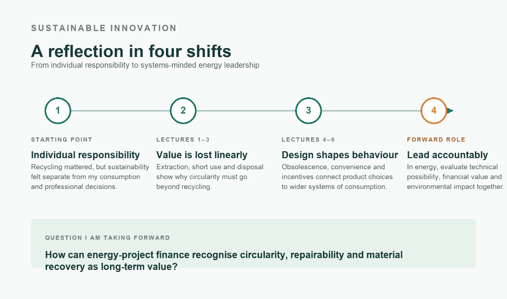 Sustainable Innovation - A reflection in four shifts (ID5360 Reflection)